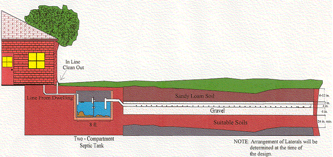 septic tank problems texas cities 
      zip batch